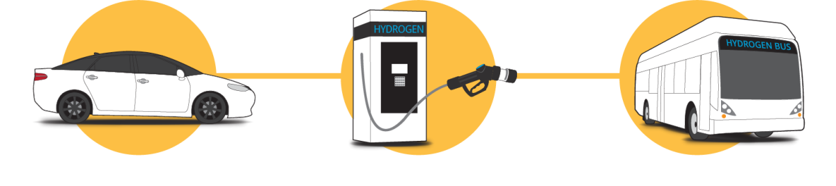 Car and Bus with H2 Dispenser