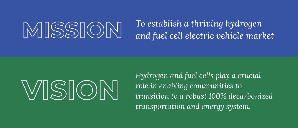 Mission - Vision graphic